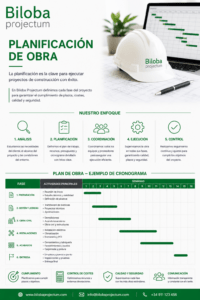 Planificación de Obra por Biloba Projectum